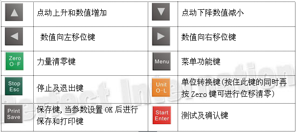 成人免费视频国产免费麻豆控制面板功能介绍